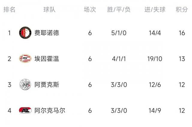 APP下载-转折点！费耶诺德远射贴柱，葡超赛后攻防权衡，管理层满意，轮换策略成焦点-APP下载