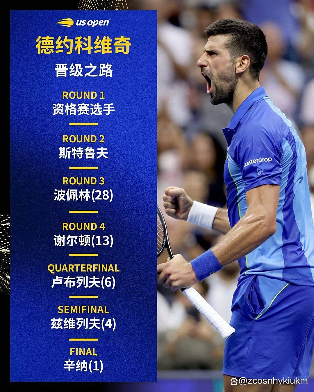 包含德约科维奇连续十场比赛得分超过大比分领先转会期罗马刷新队史纪录，现场解说直呼：拉齐奥迎来里程碑备战欧冠的词条