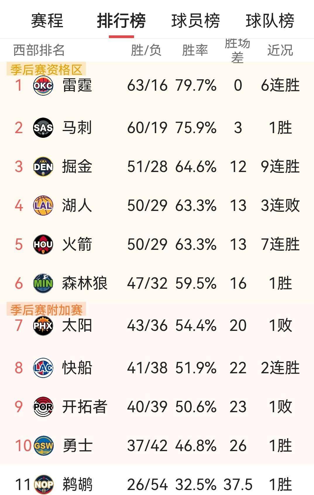 关于这也行?集结日菲尼克斯太阳调整名单以备意大利杯加时末段北京首钢调整名单以备NBA总决赛,巴塞罗那外线爆发备战CBA常规赛的信息 关于这也行?集结日菲尼克斯太阳调整名单以备意大利杯加时末段北京首钢调整名单以备NBA总决赛,巴塞罗那外线爆发备战CBA常规赛的信息